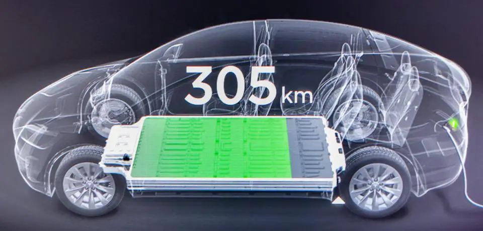 Batterijstatus onthuld: Gedetailleerde batterijinformatie voor elektrische auto’s